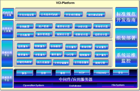 VCI-PLATFORM(sh)ֻg(sh)_l(f)cƽ_(ti)