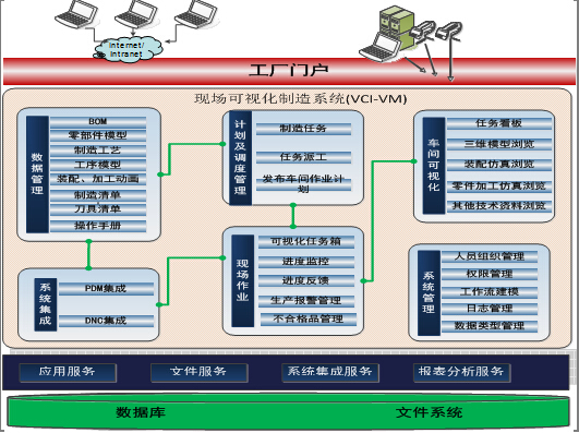 VCI-VMF(xin)ҕϵy(tng)